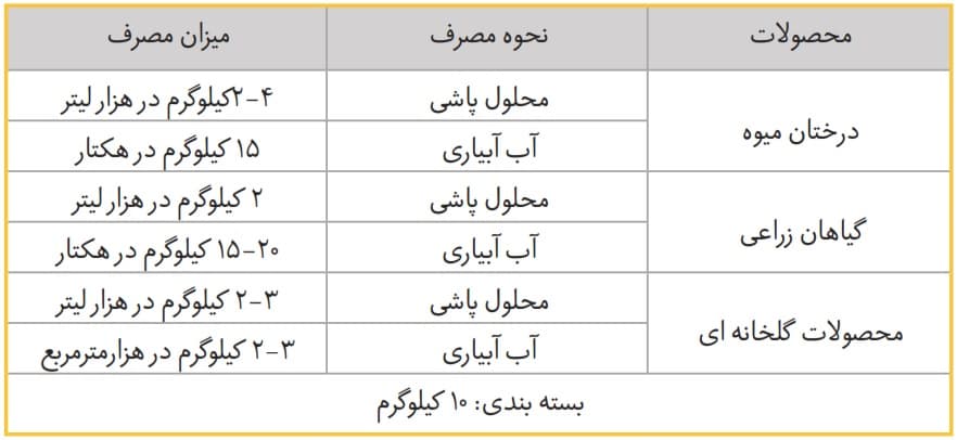 نحوه و میزان مصرف مونو پتاسیم فسفات