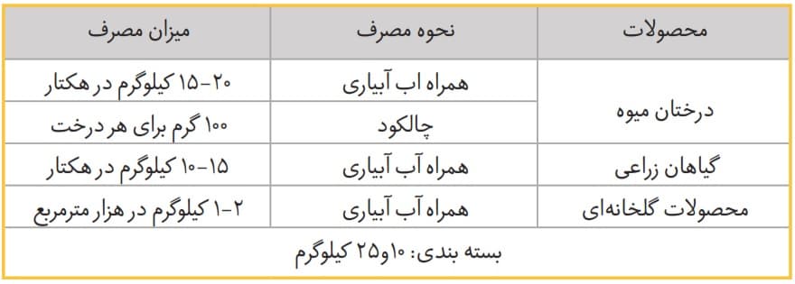 نحوه و میزان مصرف اوره فسفات دلاماند