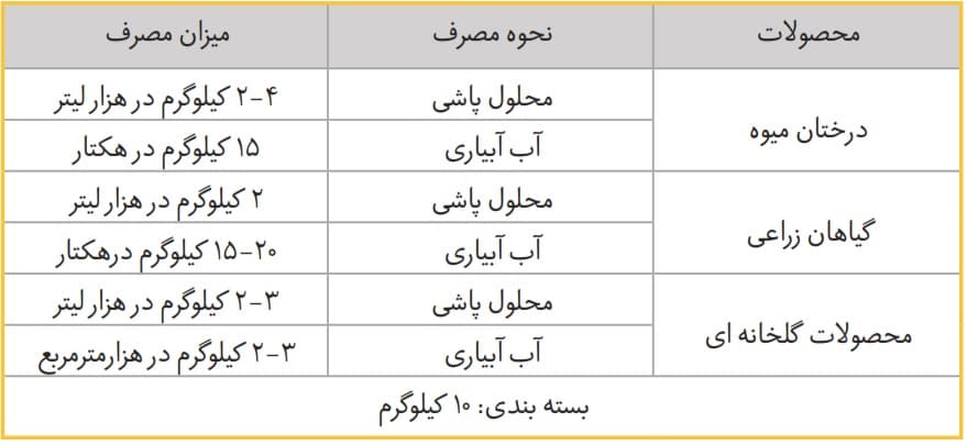 نحوه و میزان مصرف مونو آمونیوم فسفات دلاماند