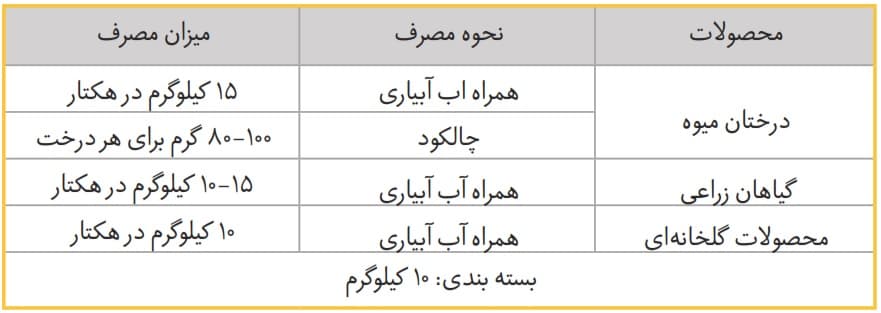 نحوه و میزان مصرف سولفات روی ۴۳٪ دلاماند