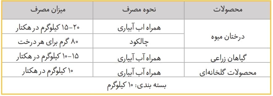 نحوه و میزان مصرف سولفات منیزیم ۲۴٪ و ۱۶٪ دلاماند