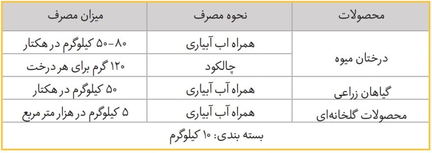 نحوه و میزان مصرف سولفات آهن ۲۰٪ دلاماند